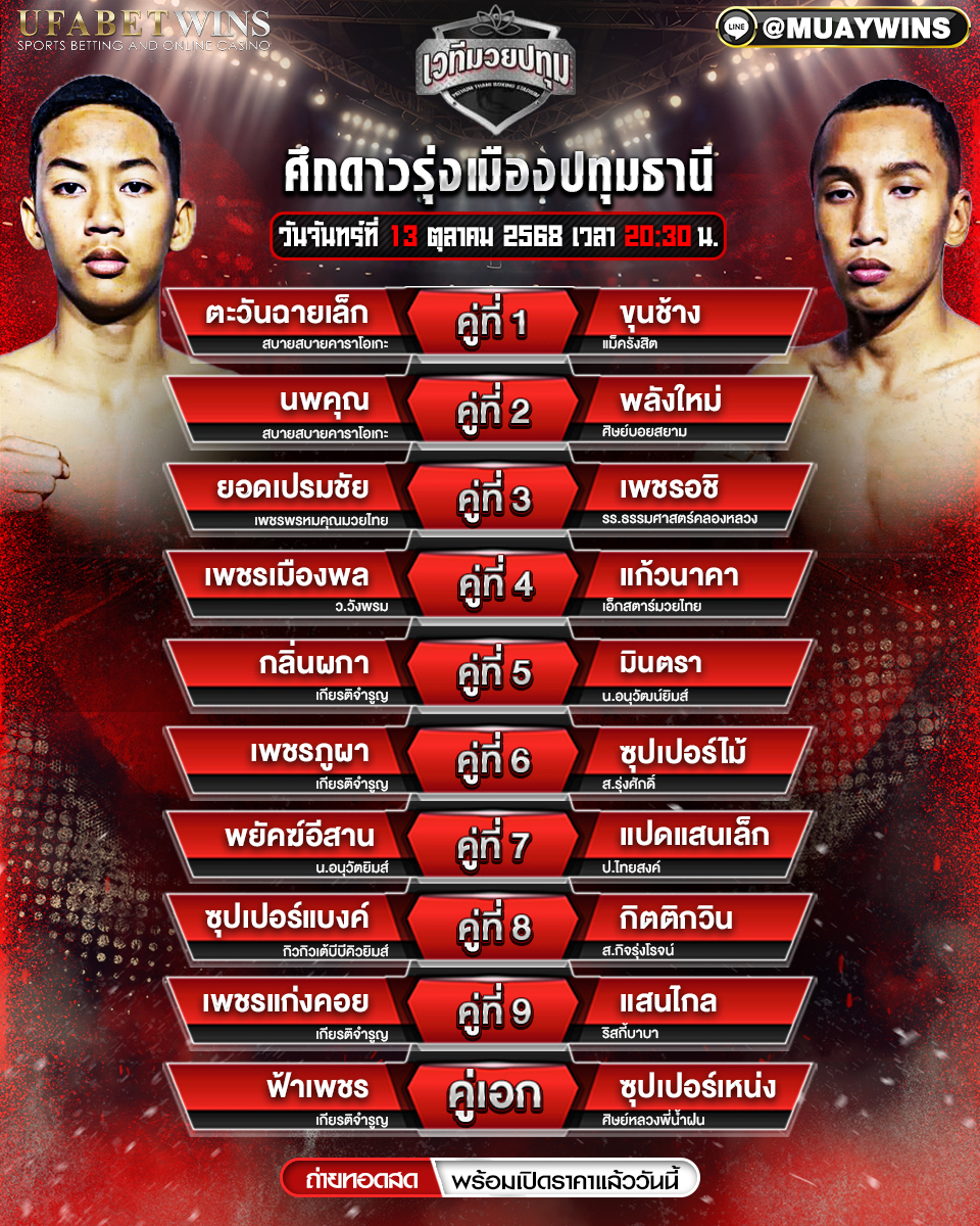 วิเคราะห์มวย ศึกดาวรุ่งเมืองปทุมธานี